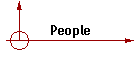 People